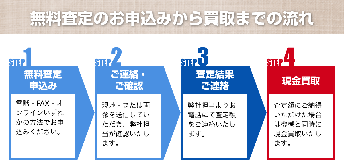 無料査定のお申込みから買取までの流れ